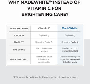SKIN 1004 Tone Brightening Capsule Ampoule UAE